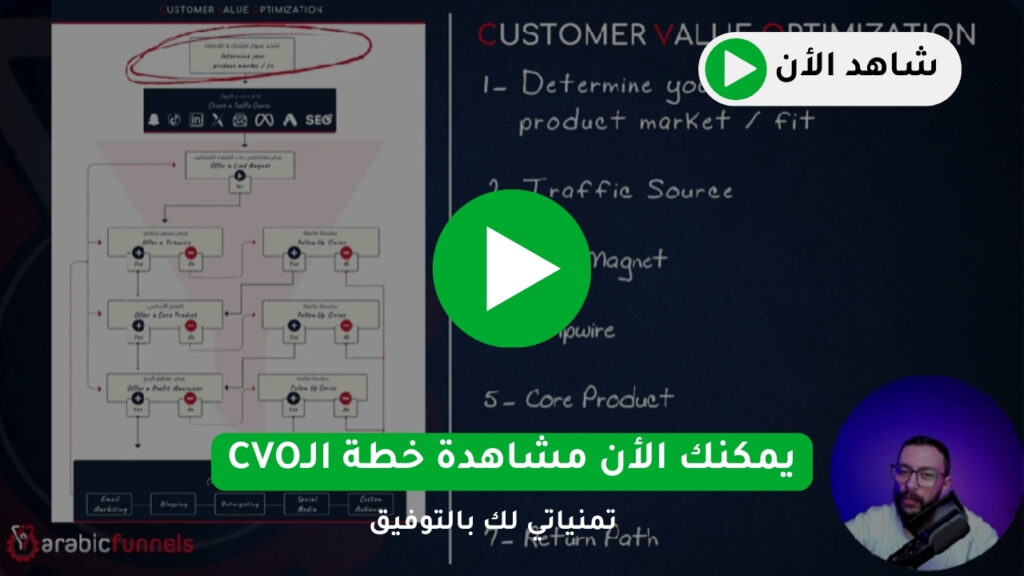 كيفية بناء بيزنس أونلاين لا يمكن إيقافه عن طريق الفانلزFUNNELS