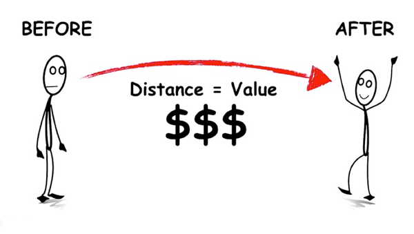 Customer-Value-Optimization-تحسين-قيمة-العميل-FUNNELS-فانلز