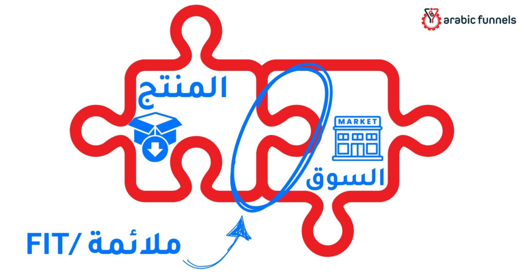 كيفية بناء منتج رقمي ناجح